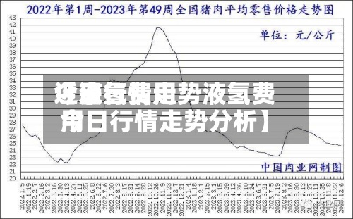 近来
【液氢费用
今日行情走势液氢费用
今日行情走势分析】