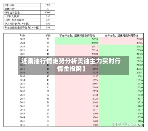 近来
【美油行情走势分析美油主力实时行情金投网】