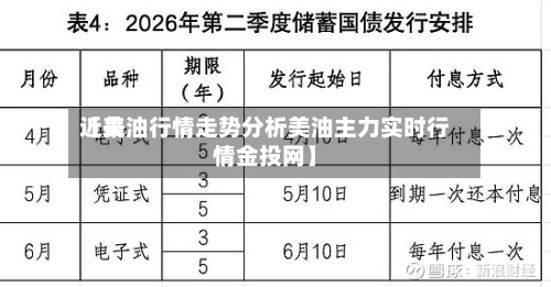 近来
【美油行情走势分析美油主力实时行情金投网】-第2张图片
