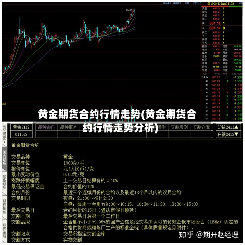 黄金期货合约行情走势(黄金期货合约行情走势分析)