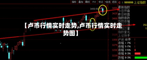【卢币行情实时走势,卢币行情实时走势图】