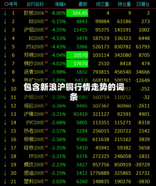 包含新浪沪铜行情走势的词条-第2张图片