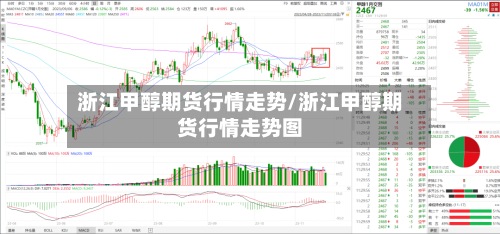 浙江甲醇期货行情走势/浙江甲醇期货行情走势图-第2张图片