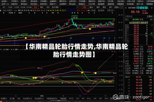 【华南精品轮胎行情走势,华南精品轮胎行情走势图】