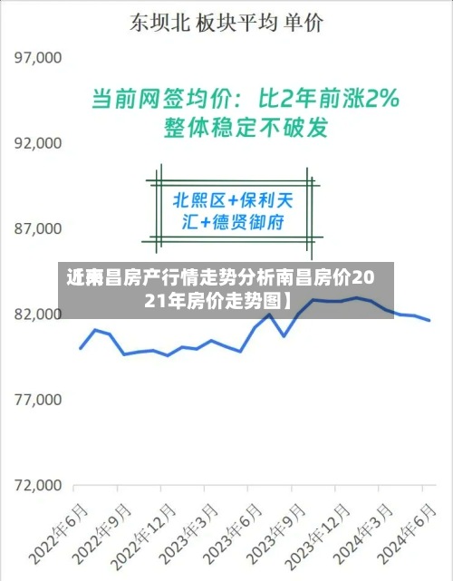 近来【南昌房产行情走势分析南昌房价2021年房价走势图】-第2张图片