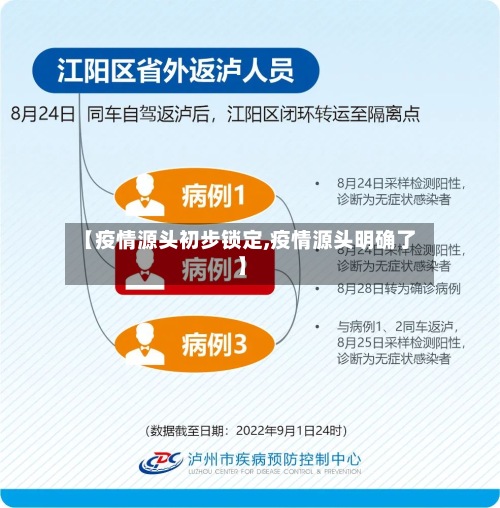 【疫情源头初步锁定,疫情源头明确了】-第2张图片