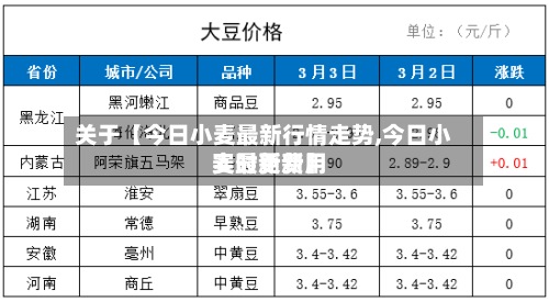 关于【今日小麦最新行情走势,今日小麦最新费用
实时更新】-第2张图片