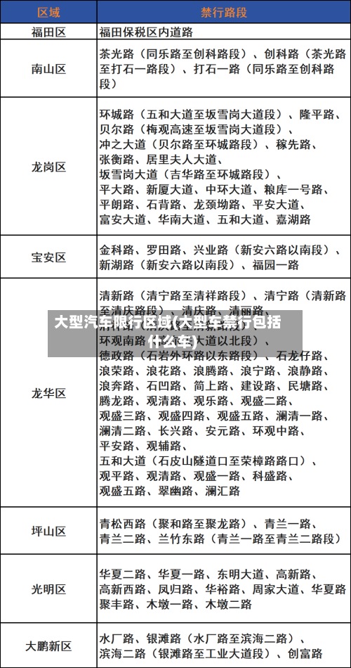 大型汽车限行区域(大型车禁行包括什么车)