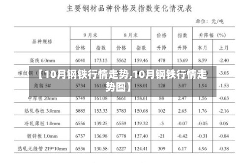【10月钢铁行情走势,10月钢铁行情走势图】