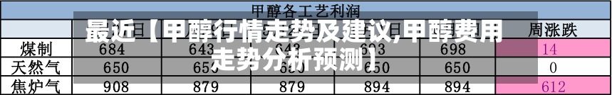 最近【甲醇行情走势及建议,甲醇费用
走势分析预测】