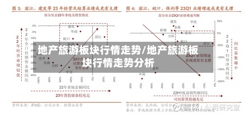 地产旅游板块行情走势/地产旅游板块行情走势分析-第2张图片