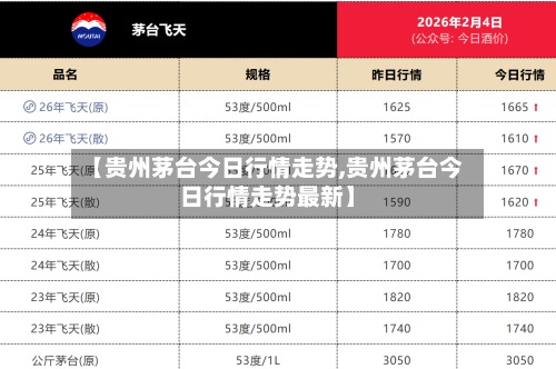 【贵州茅台今日行情走势,贵州茅台今日行情走势最新】