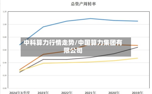 中科算力行情走势/中国算力集团有限公司