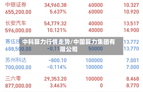 中科算力行情走势/中国算力集团有限公司-第2张图片