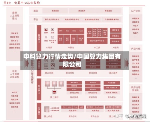 中科算力行情走势/中国算力集团有限公司-第3张图片