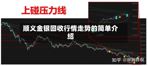 顺义金银回收行情走势的简单介绍-第2张图片