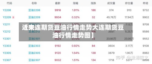 近来
【大连期货豆油行情走势大连期货豆油行情走势图】