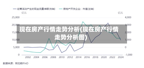 现在房产行情走势分析(现在房产行情走势分析图)