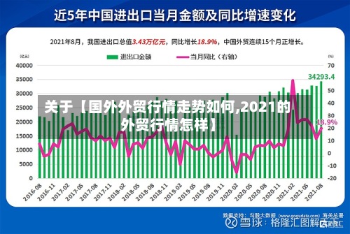 关于【国外外贸行情走势如何,2021的外贸行情怎样】