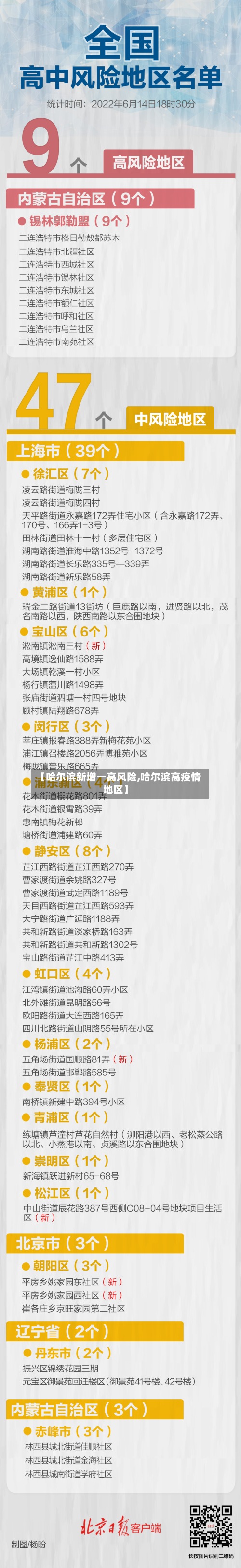 【哈尔滨新增一高风险,哈尔滨高疫情地区】-第2张图片