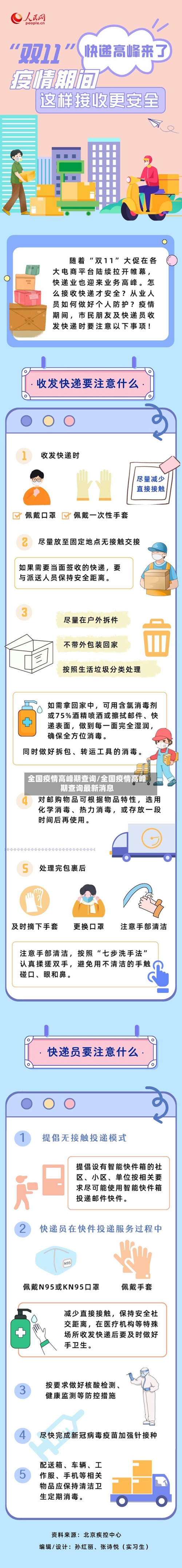 全国疫情高峰期查询/全国疫情高峰期查询最新消息
