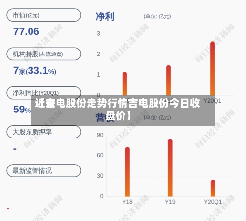近来
【吉电股份走势行情吉电股份今日收盘价】-第2张图片