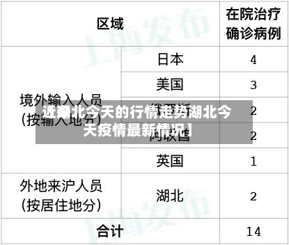 近来
【湖北今天的行情走势湖北今天疫情最新情况】-第3张图片