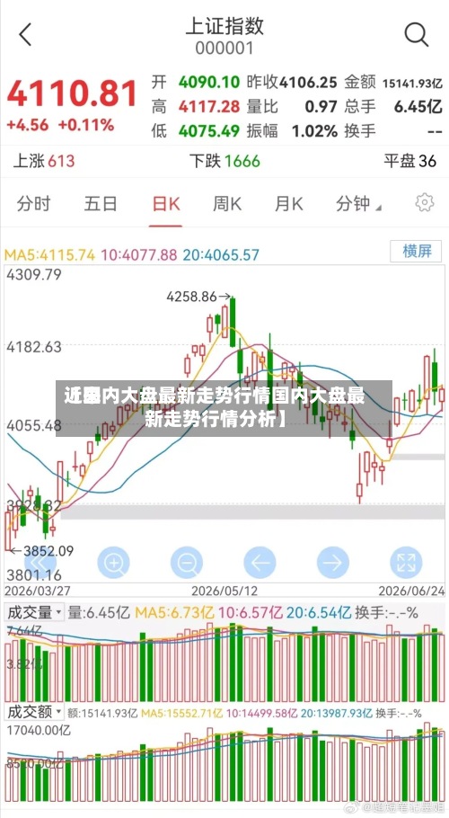 近来【国内大盘最新走势行情国内大盘最新走势行情分析】-第2张图片