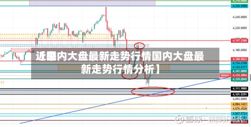 近来
【国内大盘最新走势行情国内大盘最新走势行情分析】