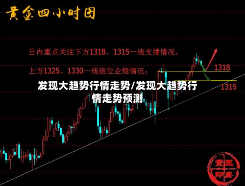 发现大趋势行情走势/发现大趋势行情走势预测-第2张图片