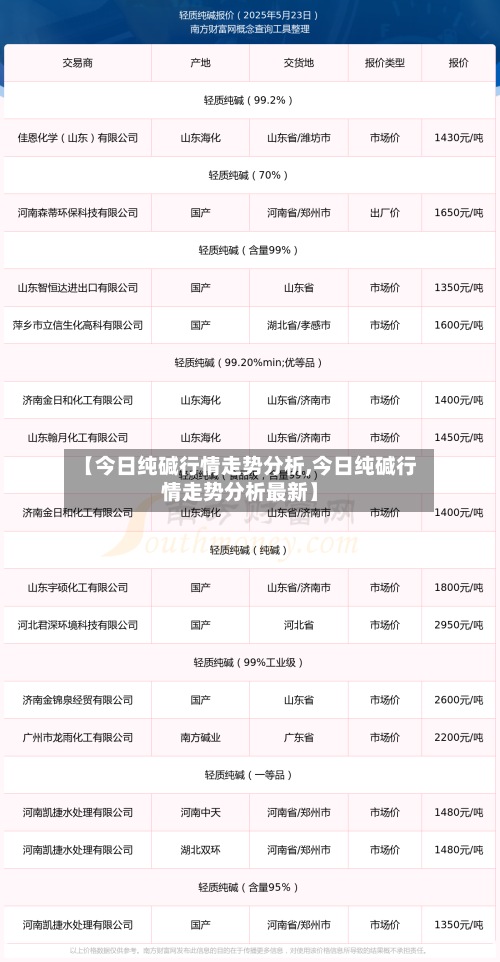 【今日纯碱行情走势分析,今日纯碱行情走势分析最新】-第3张图片