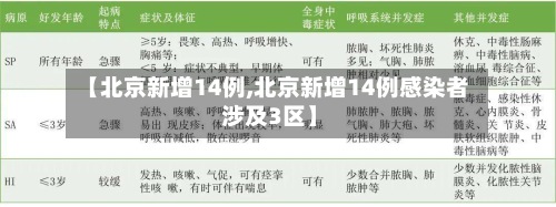 【北京新增14例,北京新增14例感染者 涉及3区】