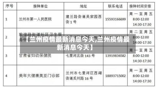【兰州疫情最新消息今天,兰州疫情最新消息今天】-第2张图片