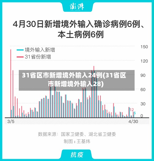 31省区市新增境外输入24例(31省区市新增境外输入28)-第2张图片