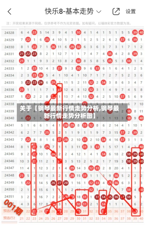 关于【钢琴最新行情走势分析,钢琴最新行情走势分析图】