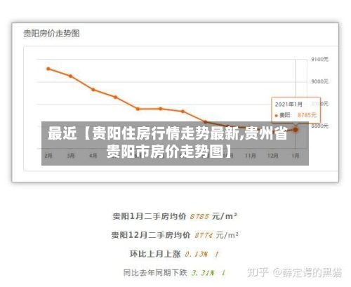 最近【贵阳住房行情走势最新,贵州省贵阳市房价走势图】-第2张图片