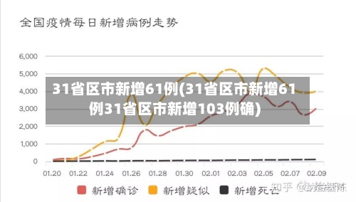 31省区市新增61例(31省区市新增61例31省区市新增103例确)