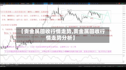 【贵金属回收行情走势,贵金属回收行情走势分析】-第2张图片