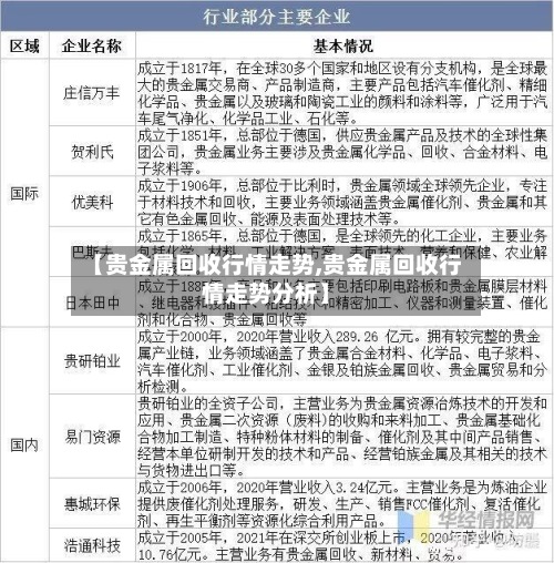 【贵金属回收行情走势,贵金属回收行情走势分析】