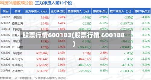 股票行情600183(股票行情 600188)-第2张图片