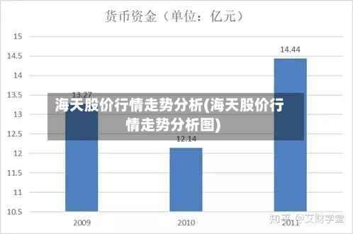 海天股价行情走势分析(海天股价行情走势分析图)-第2张图片