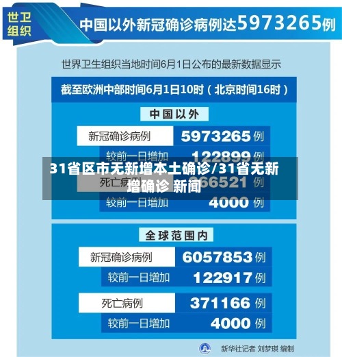 31省区市无新增本土确诊/31省无新增确诊 新闻
