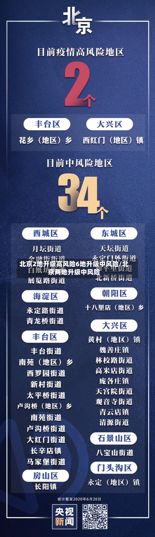 北京2地升级高风险6地升级中风险/北京两地升级中风险-第2张图片