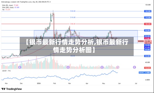 【银币最新行情走势分析,银币最新行情走势分析图】-第2张图片