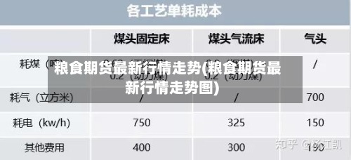 粮食期货最新行情走势(粮食期货最新行情走势图)-第3张图片