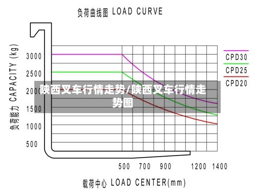 陕西叉车行情走势/陕西叉车行情走势图-第3张图片