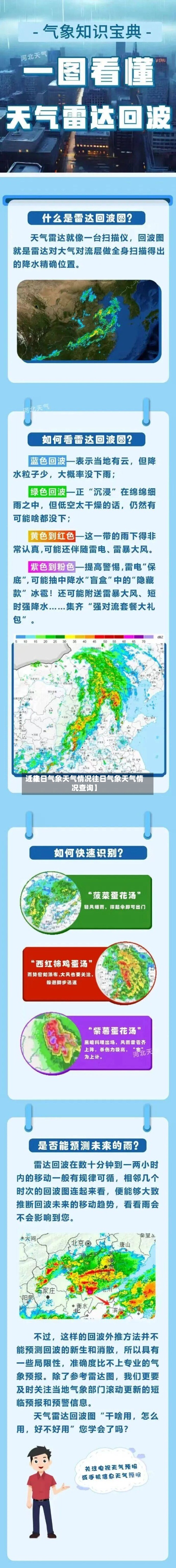 近来
【往日气象天气情况往日气象天气情况查询】