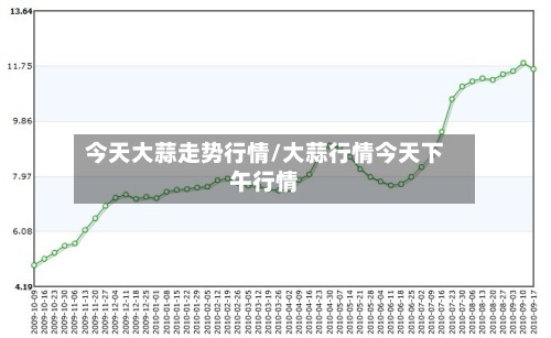 今天大蒜走势行情/大蒜行情今天下午行情