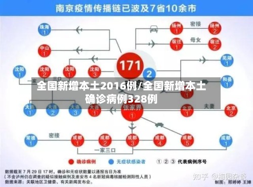 全国新增本土2016例/全国新增本土确诊病例328例-第3张图片
