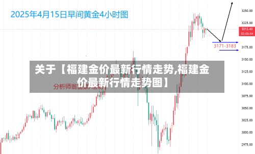 关于【福建金价最新行情走势,福建金价最新行情走势图】